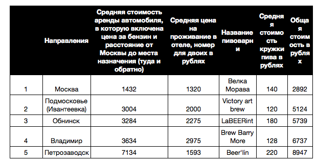 Немецкие традиции в Москве проходит фестиваль Октоберфест 2018 Немецкие традиции в Москве проходит фестиваль Октоберфест 2018