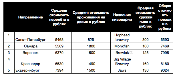 Немецкие традиции в Москве проходит фестиваль Октоберфест 2018 Немецкие традиции в Москве проходит фестиваль Октоберфест 2018