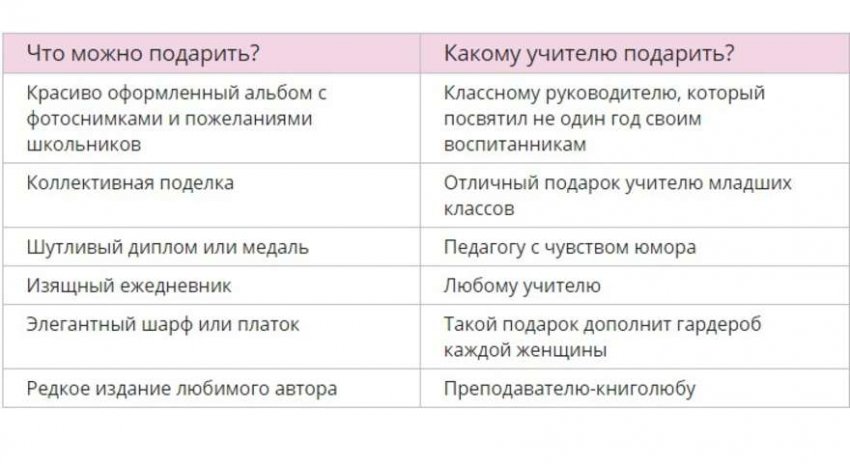 День учителя в 2018 году: какого числа, что подарить классному руководителю, идеи подарков