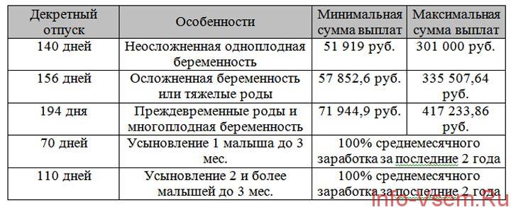 Размер пособия на ребенка-инвалида с особыми потребностями в 2019 году, льготы и иные выплаты Размер пособия на ребенка-инвалида с особыми потребностями в 2019 году, льготы и иные выплаты
