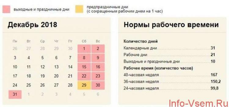Выходные и праздничные дни в декабре 2018 года, как отдыхаем при пятидневке и шестидневке, как отдыхаем на Новый год
