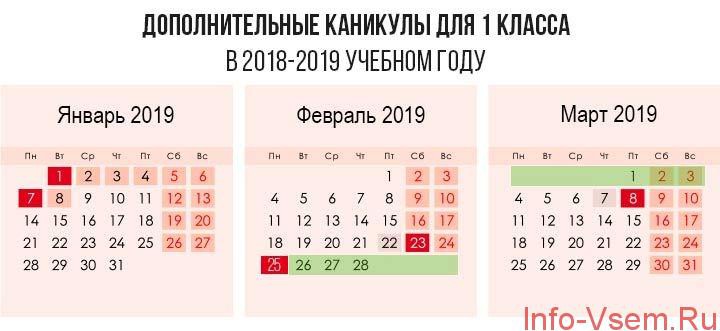 Зимние каникулы у школьников 2018-2019 в России: с какого по какое число, даты зимних каникул, по четвертям и триместрам Зимние каникулы у школьников 2018-2019 в России: с какого по какое число, даты зимних каникул, по четвертям и триместрам