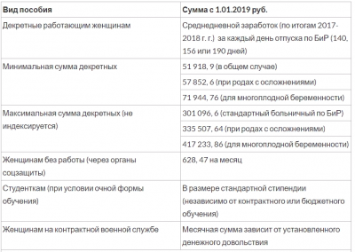 Какие единовременные выплаты ждут россиян в 2019 году