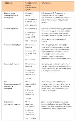 Как отметит Новый год Санкт-Петербург Как отметит Новый год Санкт-Петербург