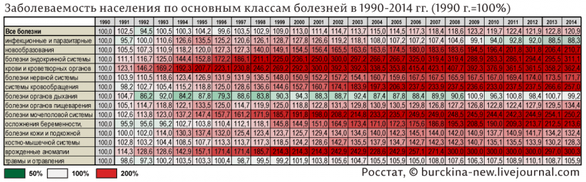 Спекуляция бесполезными лекарствами в России