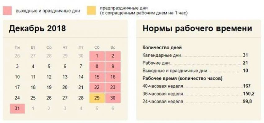 Выходные дни в декабре 2018: 12 декабря выходной или нет