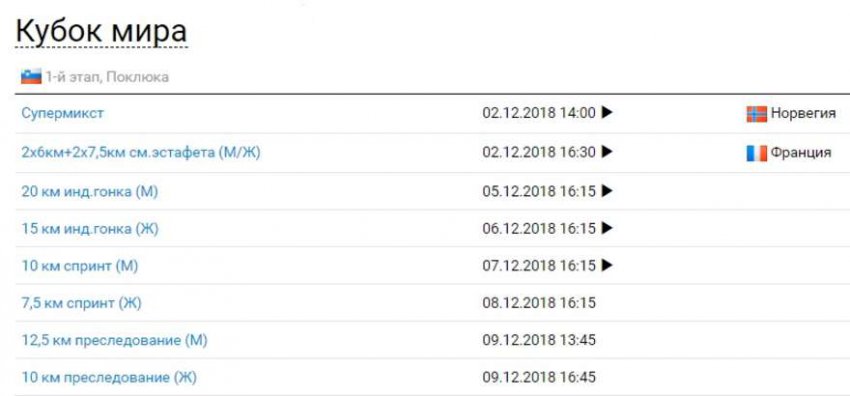 Во сколько сегодня биатлон: индивидуальная гонка 5 декабря 2018, старт-лист