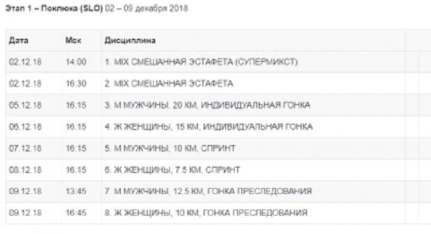 Супермикст и смешанная эстафета 2 декабря 2018: старт-лист, во сколько начало, составы сборной
