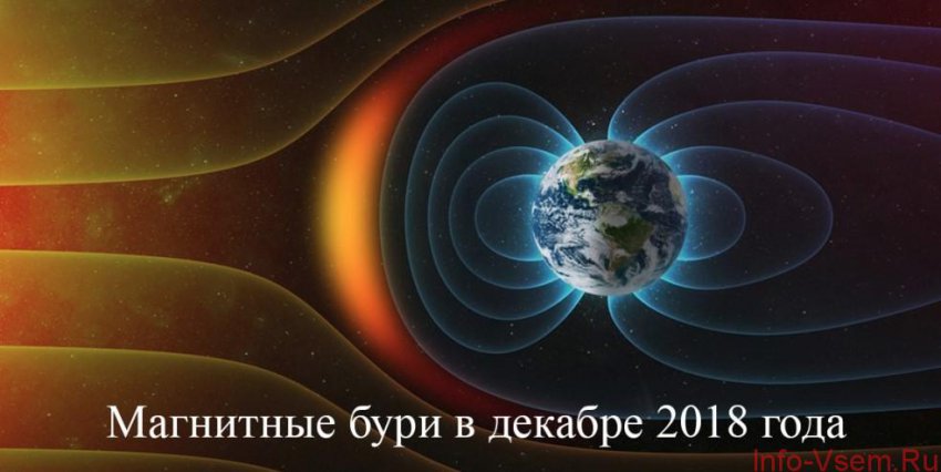 Магнитные бури в декабре 2018: календарь магнитных бурь на декабрь 2018 — самые опасные дни, рекомендации
