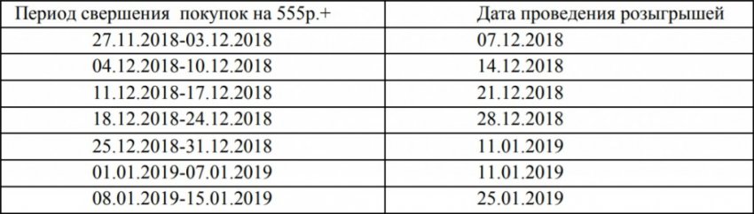 Розыгрыш призов от Пятерочки продлится до 15 января 2019 года