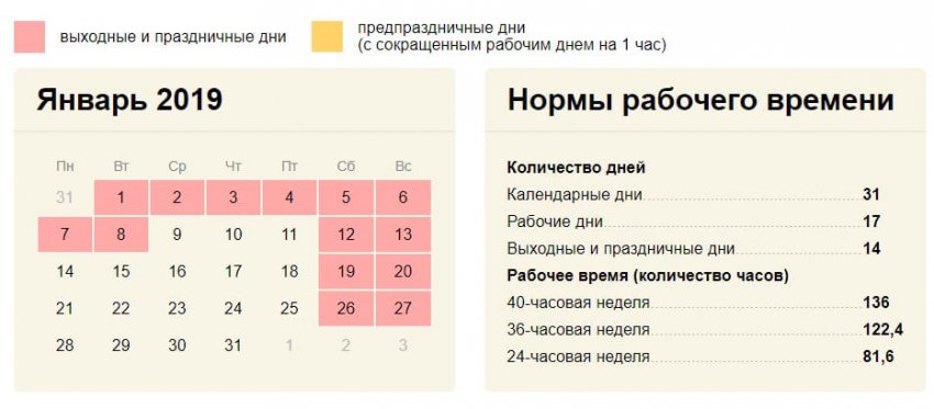Как отдыхаем на Новый год 2019 — выходные дни на январские праздники