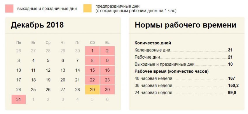 Как отдыхаем на Новый год 2019 — выходные дни на январские праздники