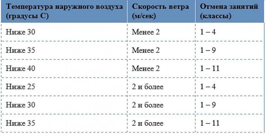 Актировка Тюмень сегодня 24.12.2018: отмена занятий 1 и 2 смена, прогноз синоптиков, где узнать