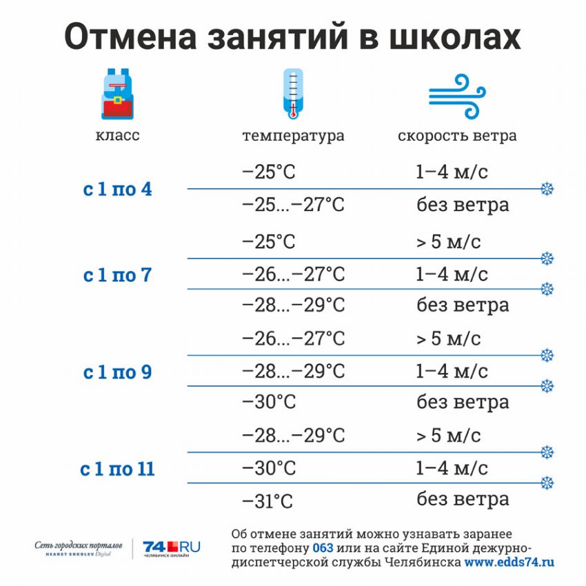 Отмена занятий в школах Челябинск декабрь 2018: отменили или нет, когда отменят, температура воздуха