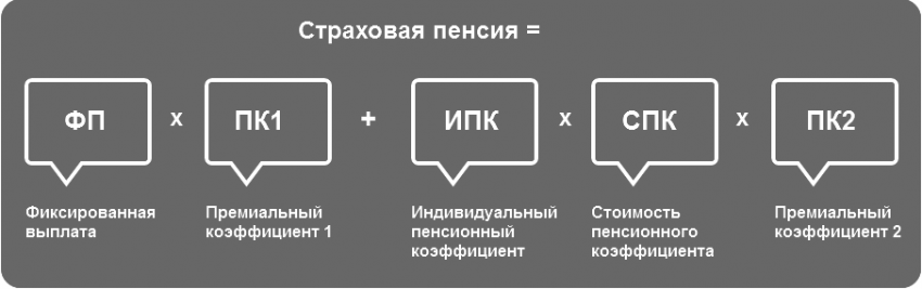 Новый расчет пенсии с 2019 года при отказе от баллов