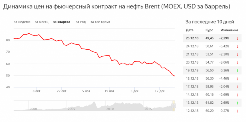 Курс валют сегодня 1 января 2019: ЦБ РФ — новогодний курс рубля, прогноз экспертов
