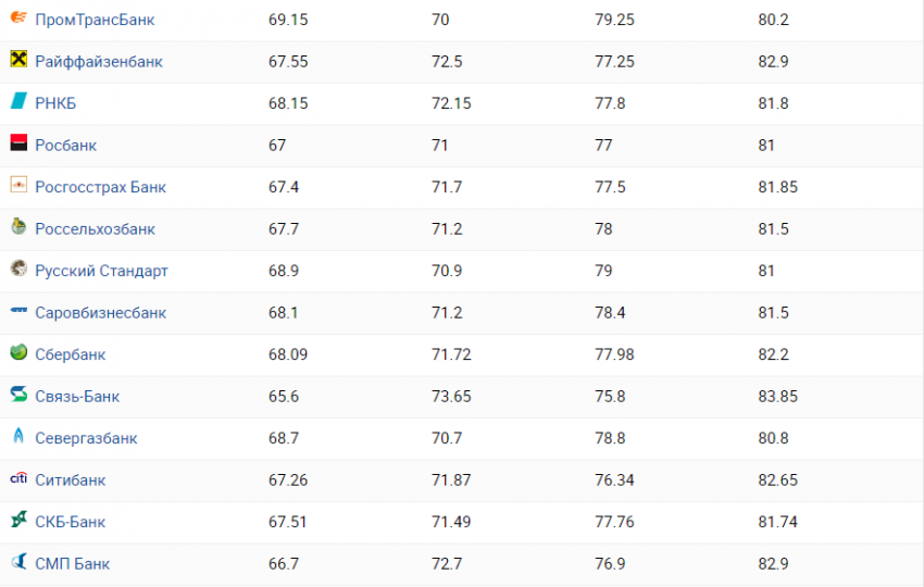 Курс валют на сегодня 1 января 2019, прогноз курса доллара на январь 2019