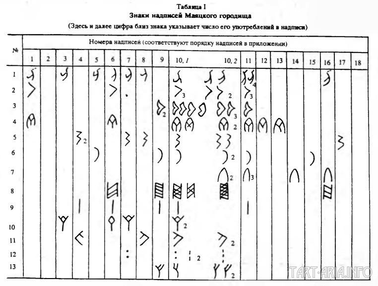 Сакральные руны и письменность древних народов Земли