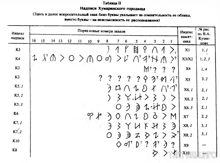 Сакральные руны и письменность древних народов Земли