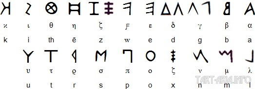 Сакральные руны и письменность древних народов Земли