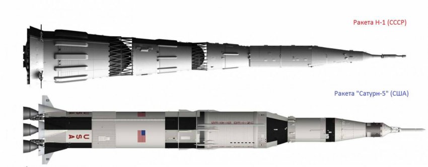 Полёты на Луну в кино и наяву. Часть 1-2