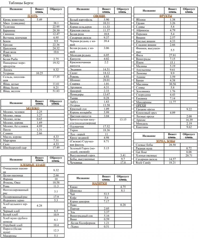 Выведи СЛИЗЬ из организма и омолодись на 10 лет!