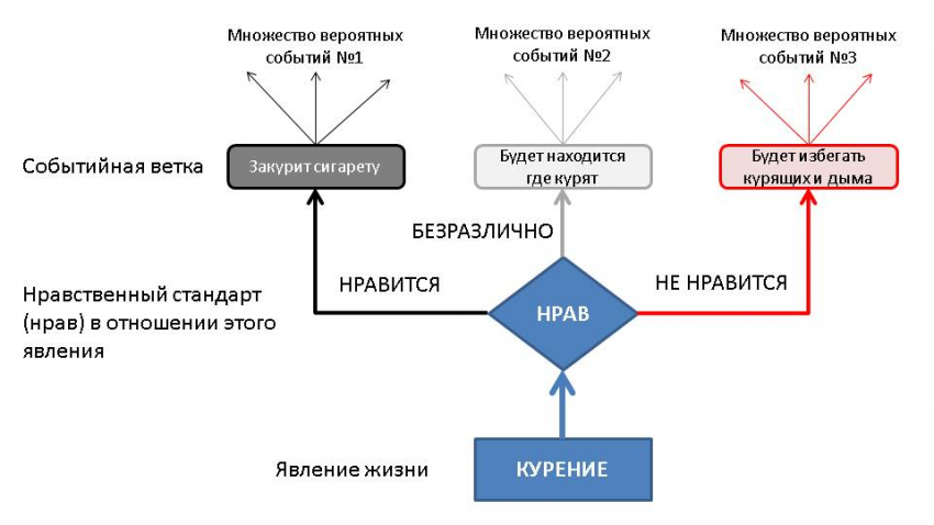 Парадоксы восприятия информации и основанные на них механизмы управления обществом
