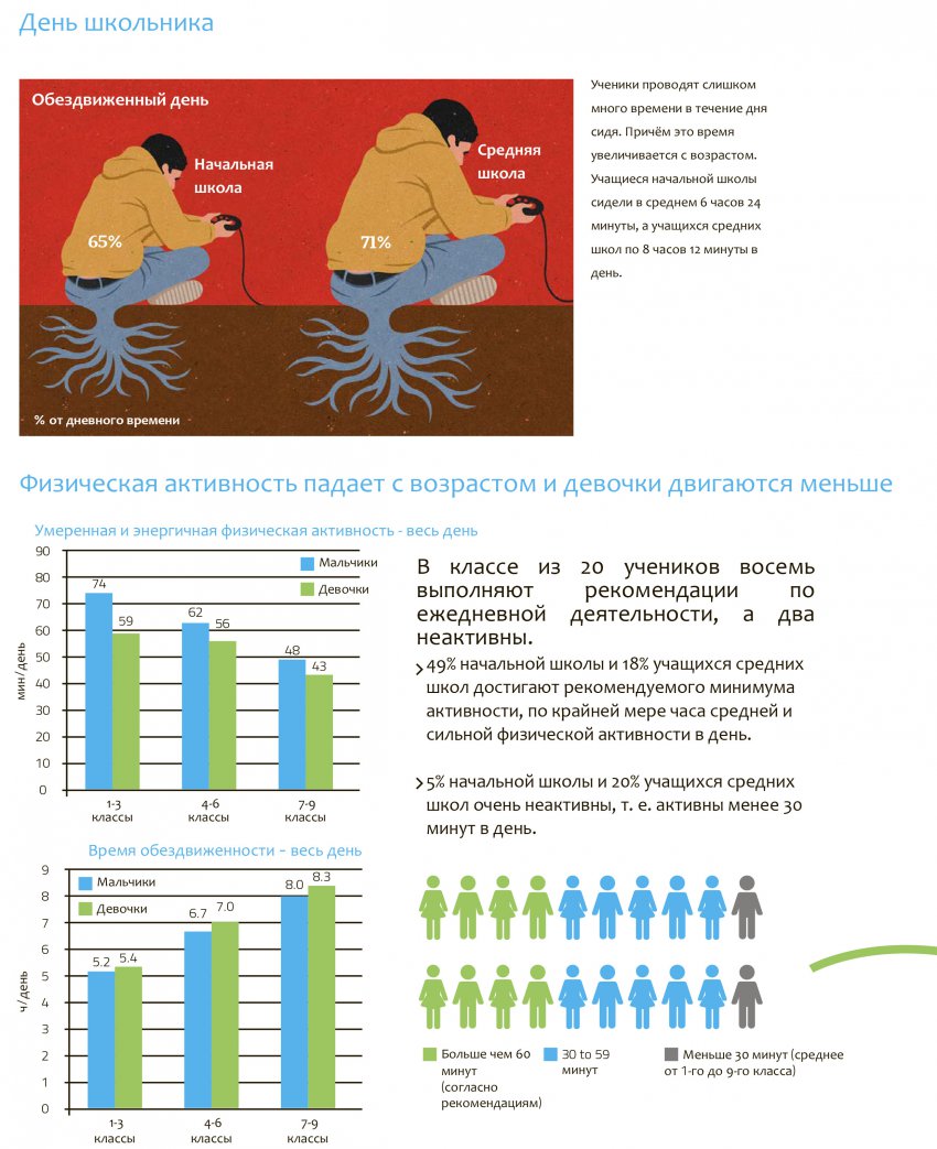 Здоровьесберегающие технологии: зарубежный опыт