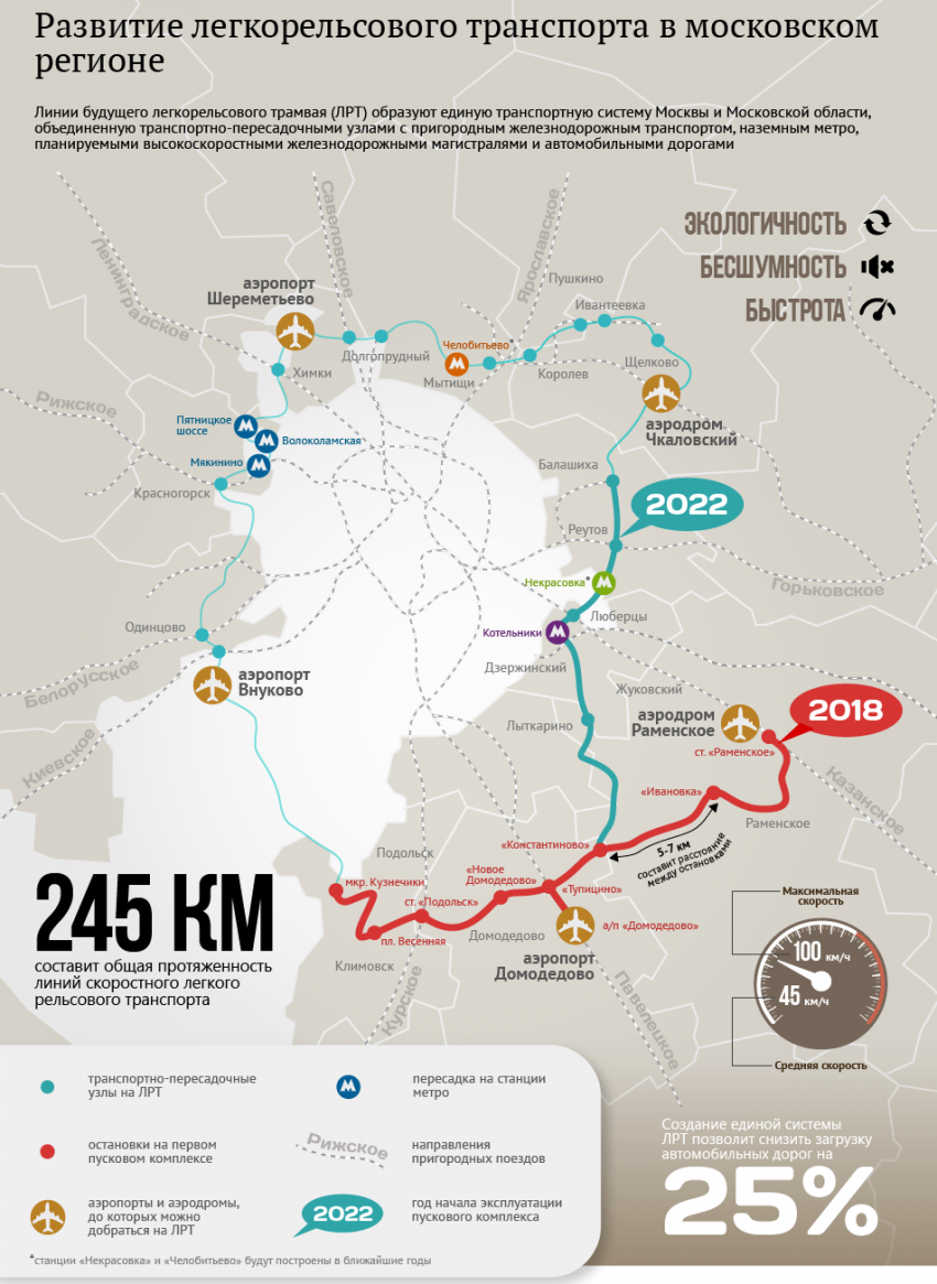 Легкое метро в Подмосковье в 2020 году: схема