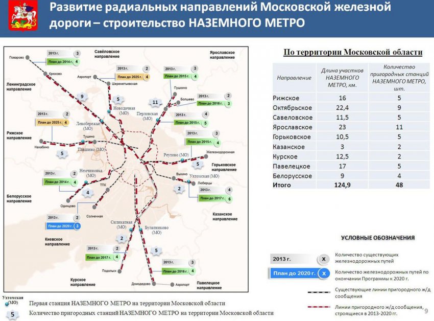 Легкое метро в Подмосковье в 2020 году: схема
