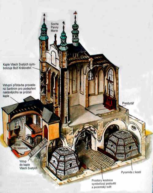 Храмы на костях: Христианские оссуарии (костницы) Храмы на костях: Христианские оссуарии (костницы)