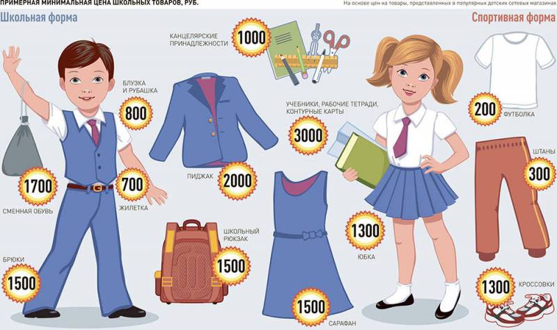 Сумма, которая нужна, чтобы собрать ребенка в первый класс в 2019 году шокирует Сумма, которая нужна, чтобы собрать ребенка в первый класс в 2019 году шокирует