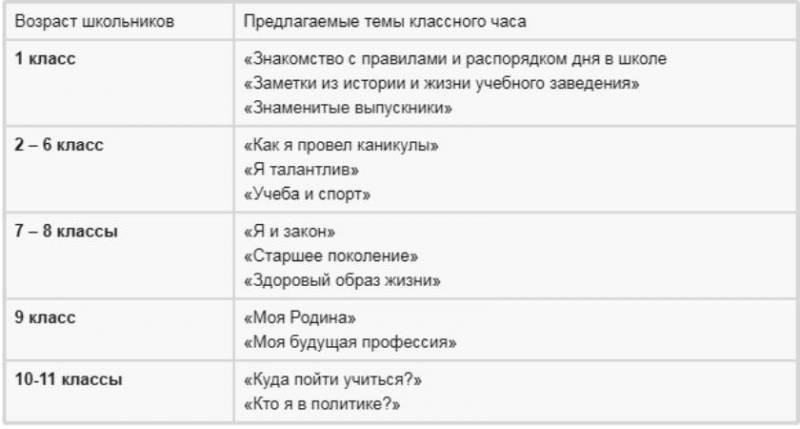 Единый классный час на День знаний в 2019 году пройдёт в России 1 сентября Единый классный час на День знаний в 2019 году пройдёт в России 1 сентября