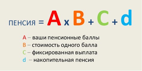 Стоимость пенсионного балла для начисления пенсии в 2019 году
