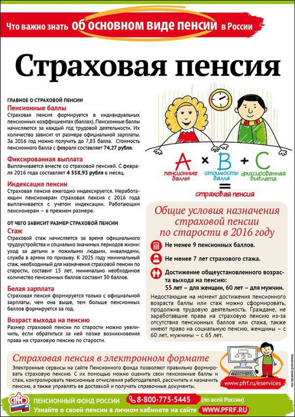 Как сделать перерасчет страховой пенсии с учетом нестраховых периодов в 2019 году Как сделать перерасчет страховой пенсии с учетом нестраховых периодов в 2019 году