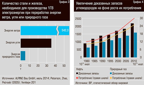 ТОП-4 корыстных причин торможения альтернативной энергетики ТОП-4 корыстных причин торможения альтернативной энергетики