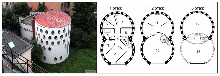Хрущёв и развитие жилищного строительства в СССР
