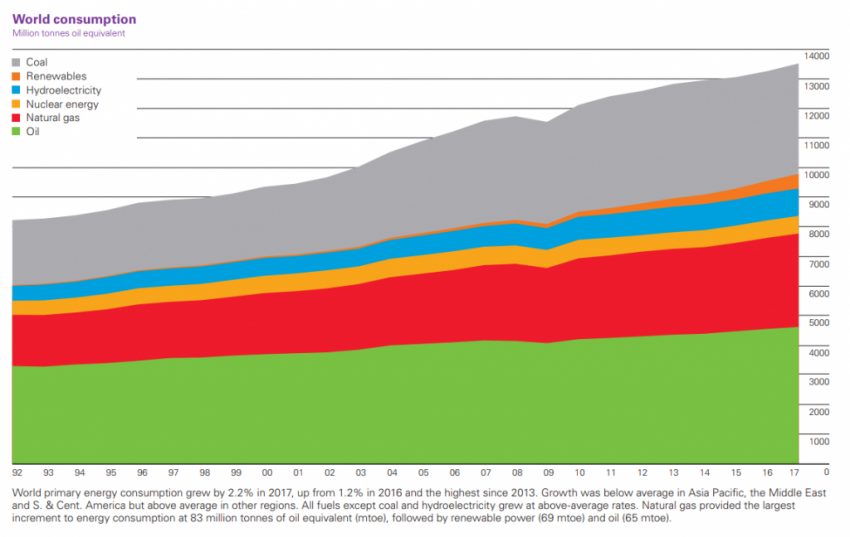 ТОП-4 корыстных причин торможения альтернативной энергетики