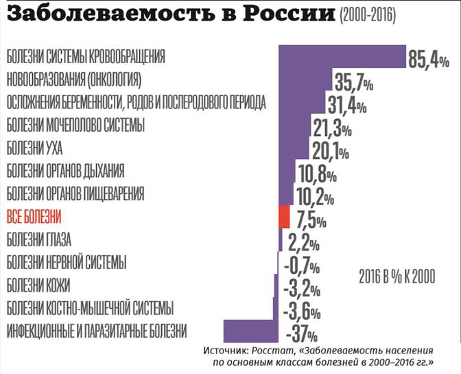 Минздрав продался производителям пальмового масла Минздрав продался производителям пальмового масла