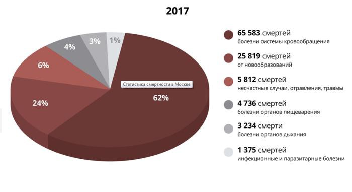 Минздрав продался производителям пальмового масла Минздрав продался производителям пальмового масла