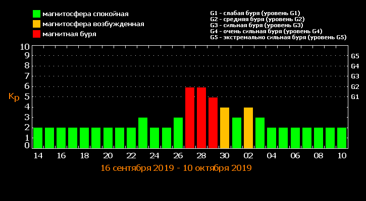 В конце сентября на Землю обрушится мощный метеоудар