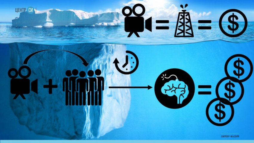 Киноиндустрия - сборник шаблонов "правильной" жизни