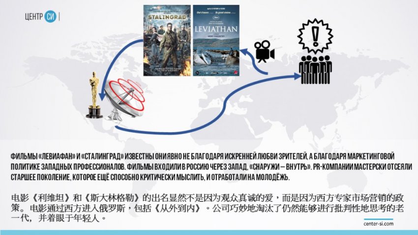 Киноиндустрия - сборник шаблонов "правильной" жизни