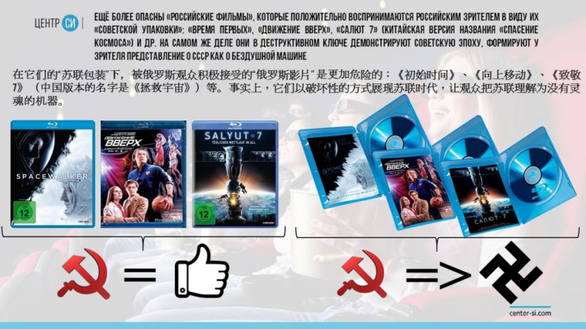 Киноиндустрия - сборник шаблонов "правильной" жизни