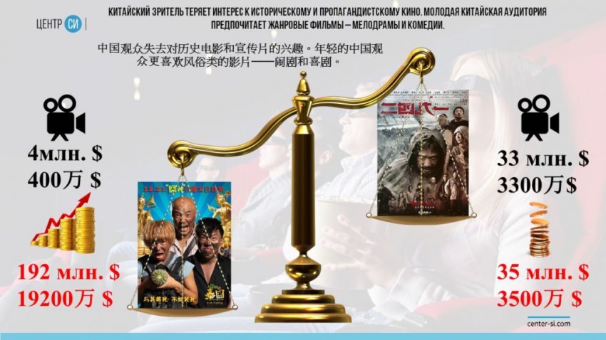 Киноиндустрия - сборник шаблонов "правильной" жизни