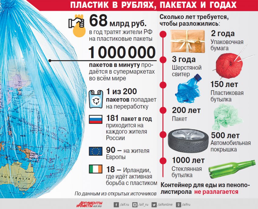 18 мусорных стран экспортируют пластиковые отходы в Россию 18 мусорных стран экспортируют пластиковые отходы в Россию