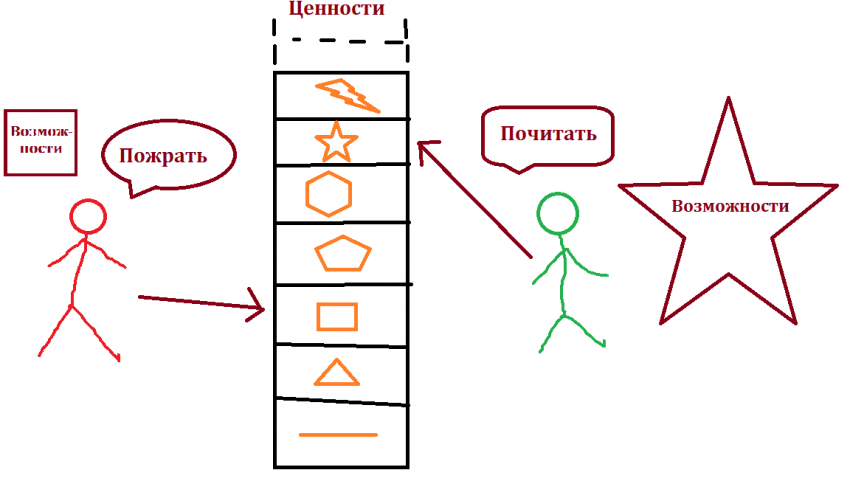 Почему супермен не бурит скважины?