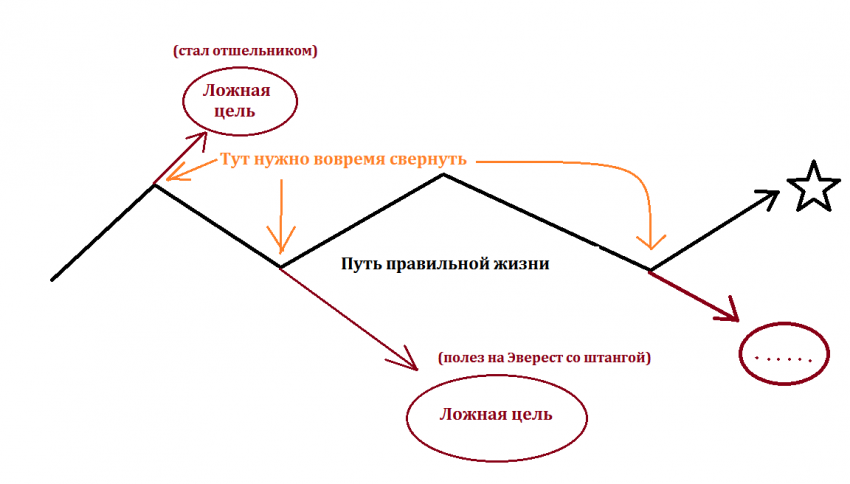 Почему супермен не бурит скважины?