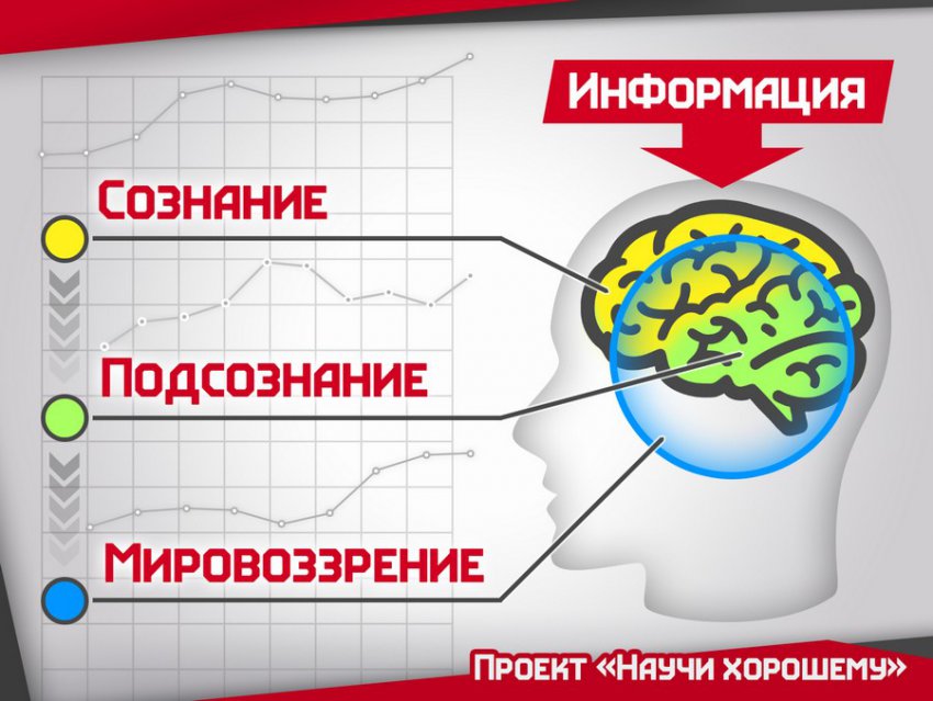 Лекция проекта Научи хорошему «Юмор как оружие»