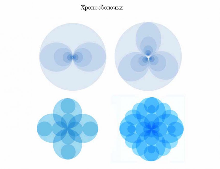Три научных факта, ломающих представление о нашей реальности